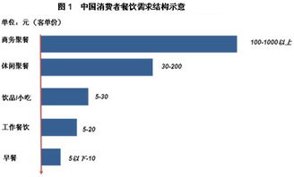 数字化浪潮下的餐饮新生态 厦门餐饮信息化发展与项目策划新思路