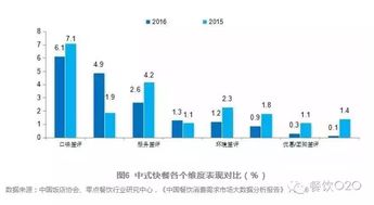 2016年中国餐饮消费市场调查报告 大数据揭示消费新趋势